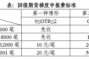 曾令旭谈魔术九连胜：世界冠军班底确实厉害 大小瓦格纳真基石